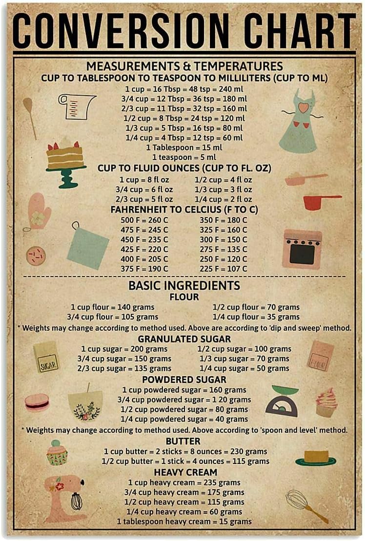 포지노 변환 차트 베이킹 메탈 사인 차고 거리 카페 바 - Kitchen Baking Conversion Chart 리뷰 및 가격