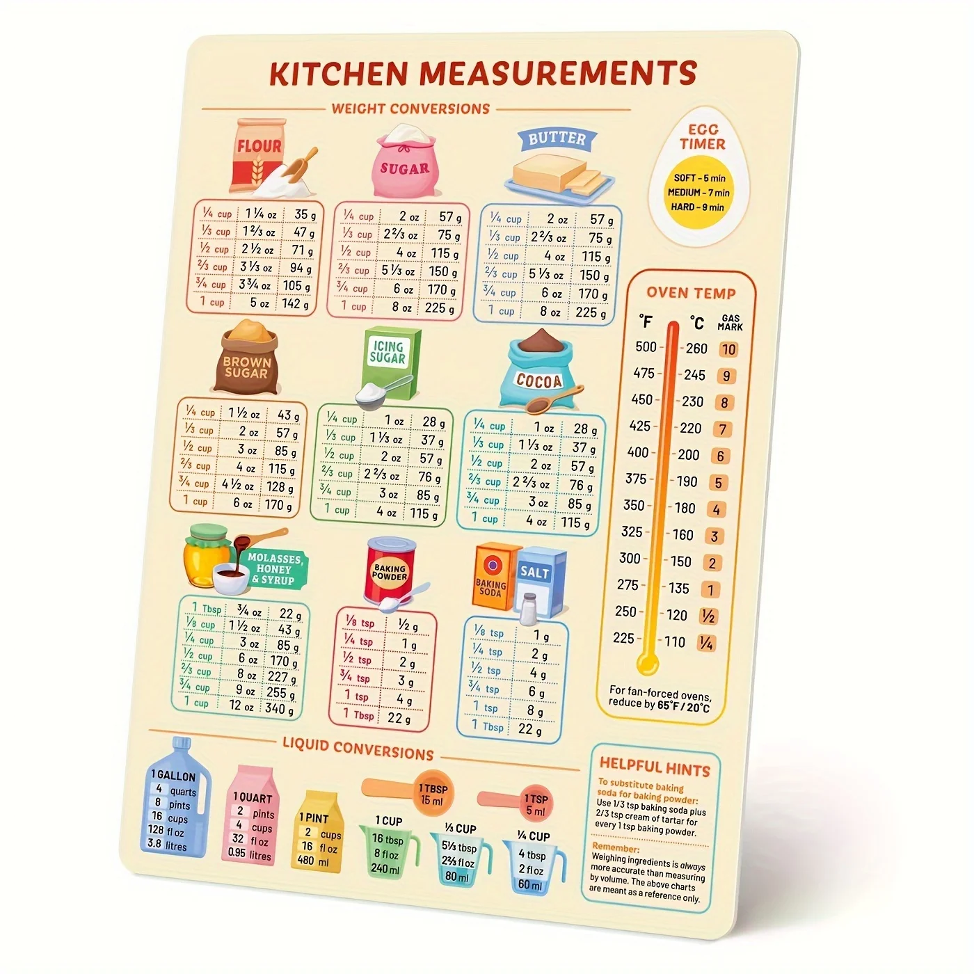 1PC 주방 변환 차트, 냉장고 자석 변환 차트, 주방 - Kitchen Baking Conversion Chart 리뷰 및 가격