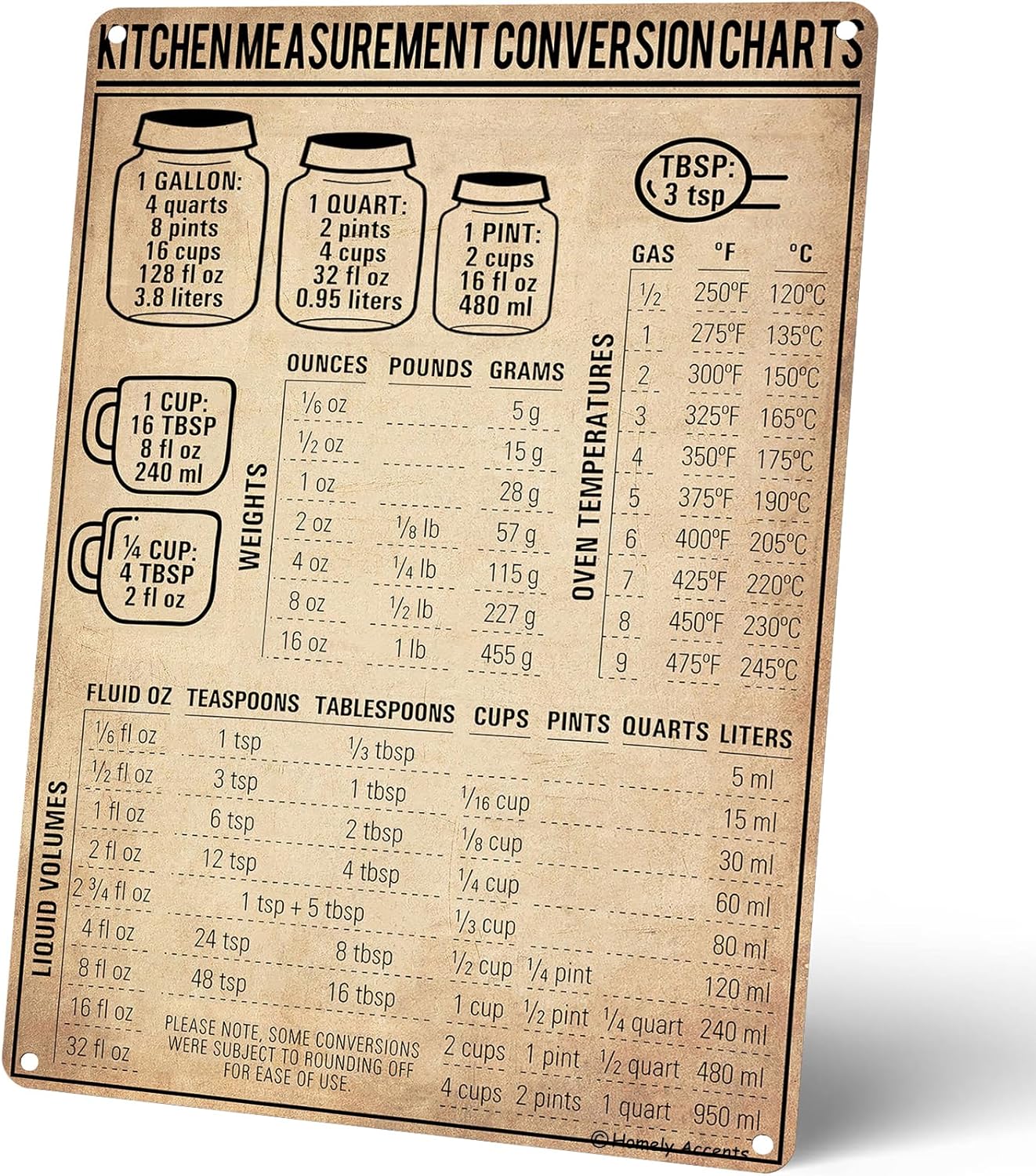 주방 계량 단위 변환표 빈티지 양철 간판, 요리 및 베 - Kitchen Baking Conversion Chart 리뷰 및 가격